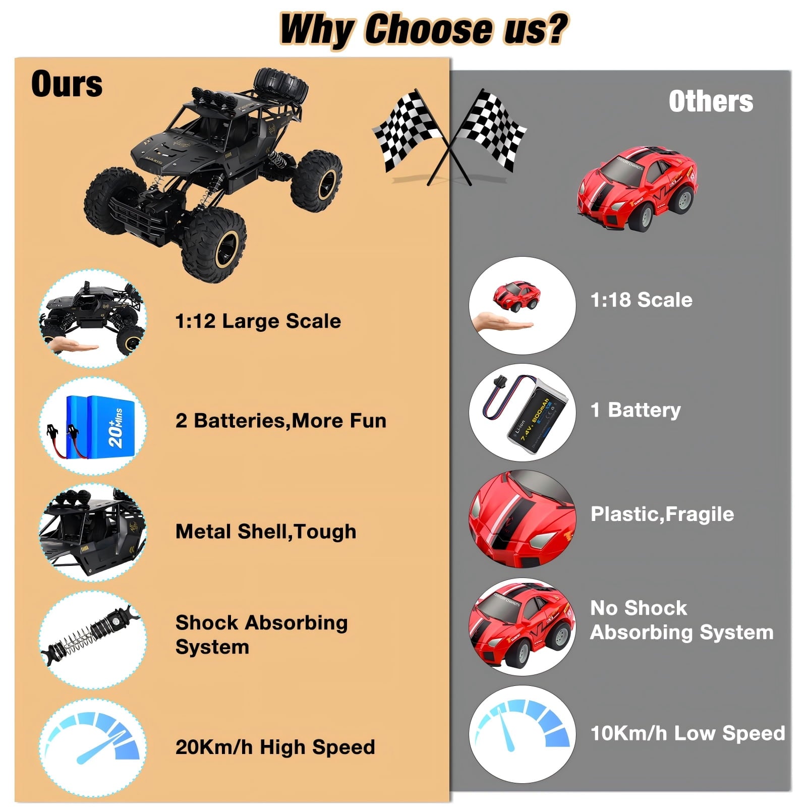 Tcovle 1:14 RC Cars, 40+ KM/H Fast RC Monster Truck Remote Control Car with Metal Drivetrain, 4WD All-Terrain, 2 Batteries, RC Toy Car Gift for Kids, Teens & Adults