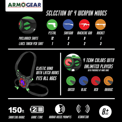 ArmoGear Infrared Laser Tag Set with Guns and Vests, Mega Pack Set of 4