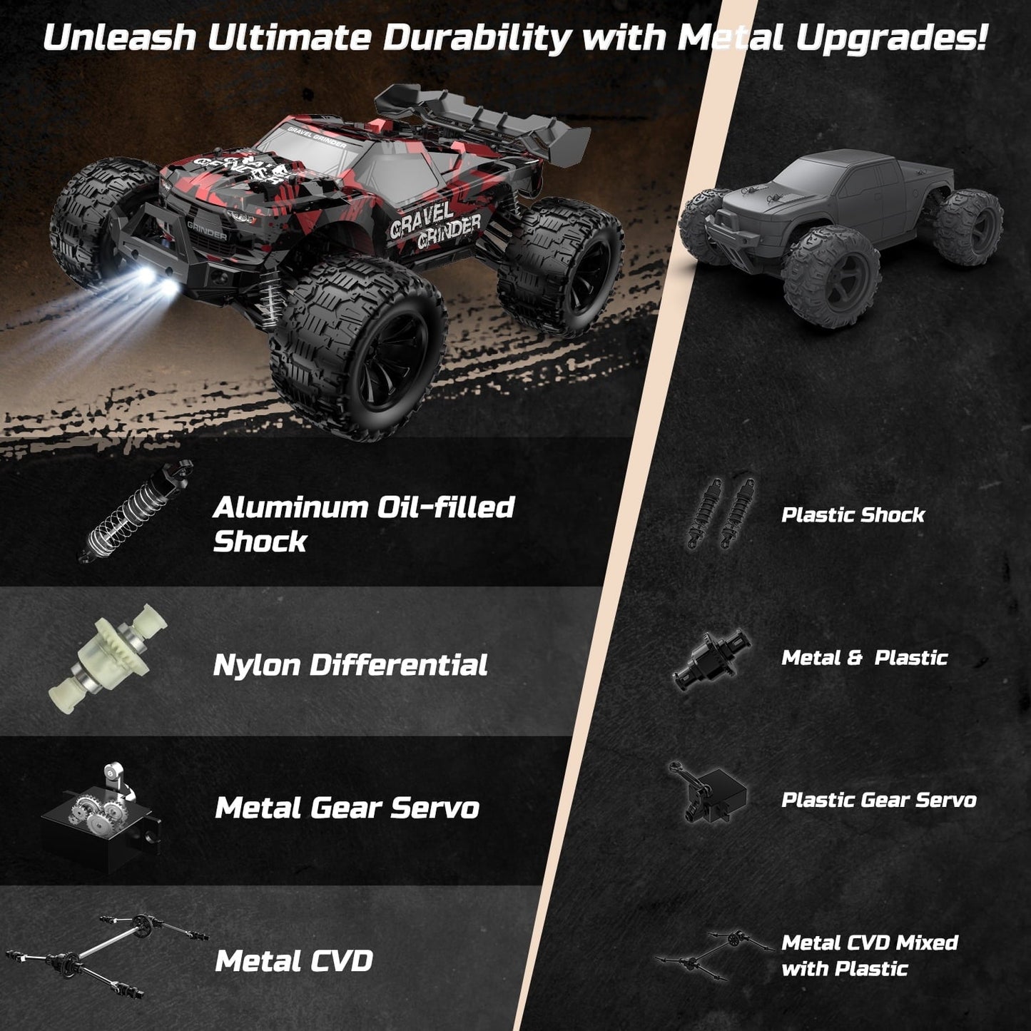 JoyStone 1:10 Large Scale RC Car, 35+MPH Fast Remote Control Car with Lights, 4WD Off-Road Monster Crawler Truck Toy for Adults Boys with 2 Batteries