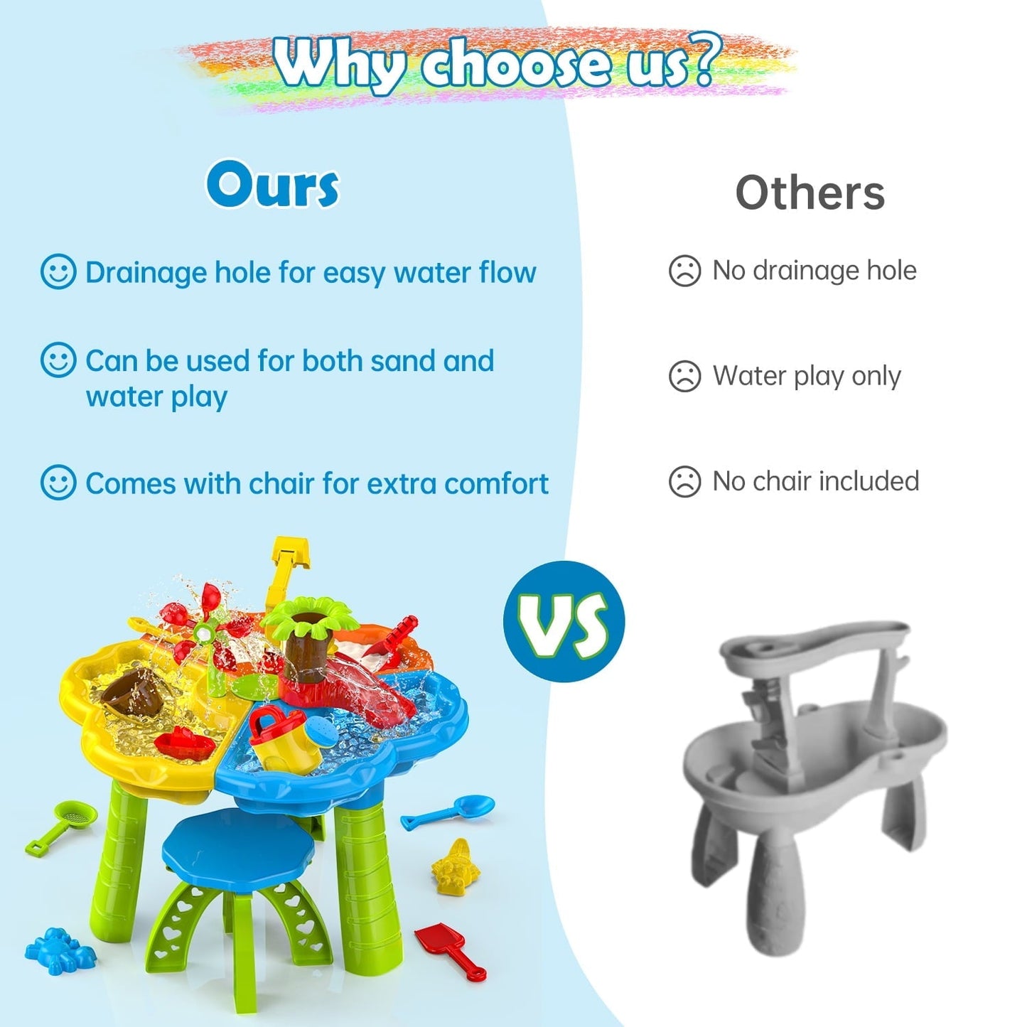 JoyStone 3 in 1 Kids Sand Water Table, 37PCS Sensory Play Table, 24"x24"x14.56" Outdoor Summer Toy Gift for Toddlers Boys Girls