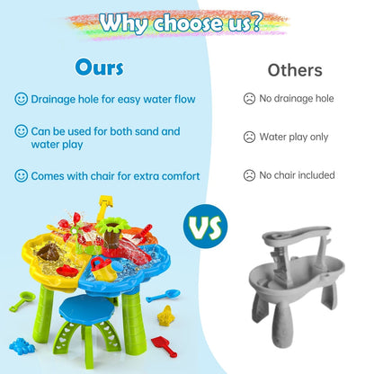 JoyStone 3 in 1 Kids Sand Water Table, 37PCS Sensory Play Table, 24"x24"x14.56" Outdoor Summer Toy Gift for Toddlers Boys Girls