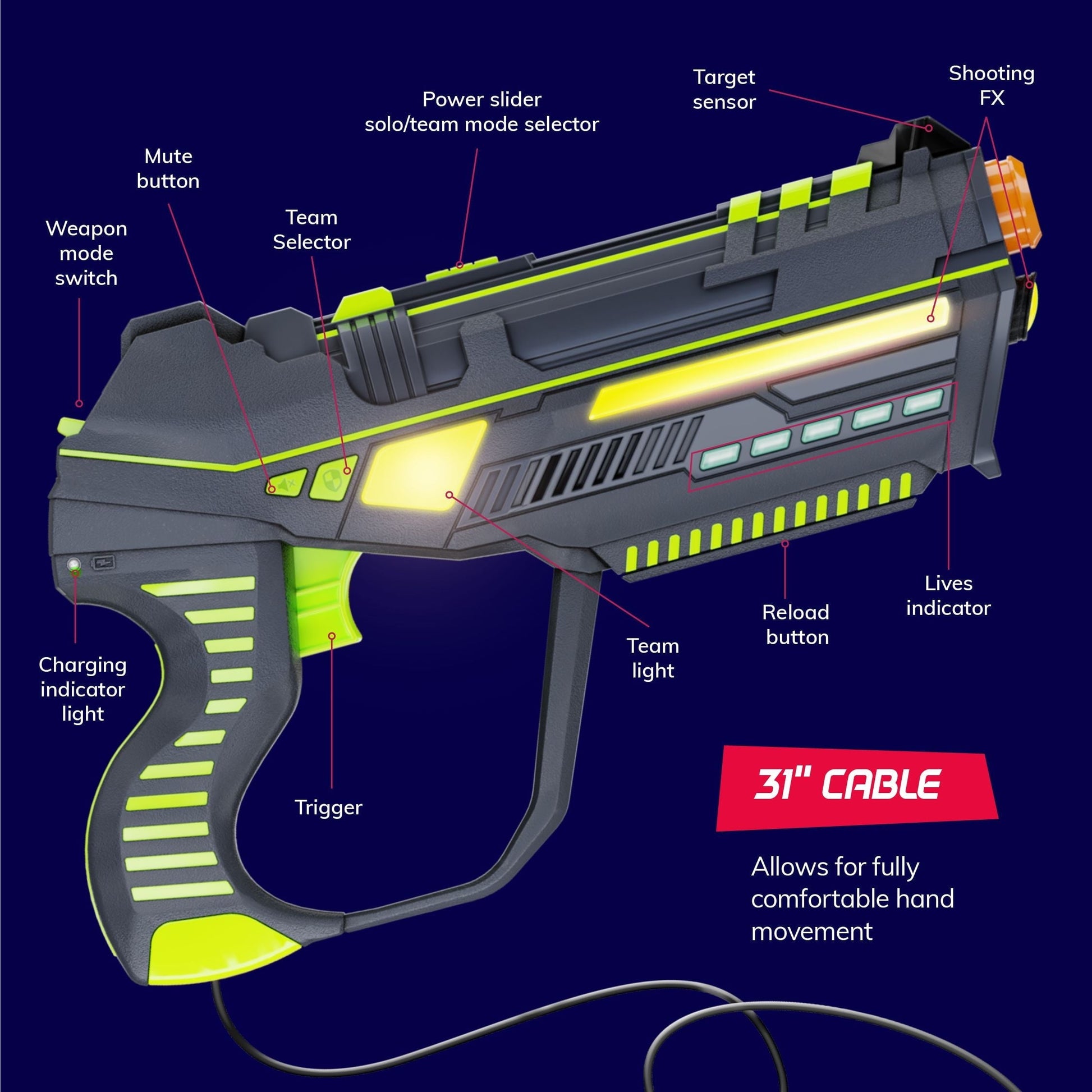 Hero Squad Rechargeable Laser Tag - 360 Sensors & LCDs - Set of 4 - Gift for Kids, Teens & Adults