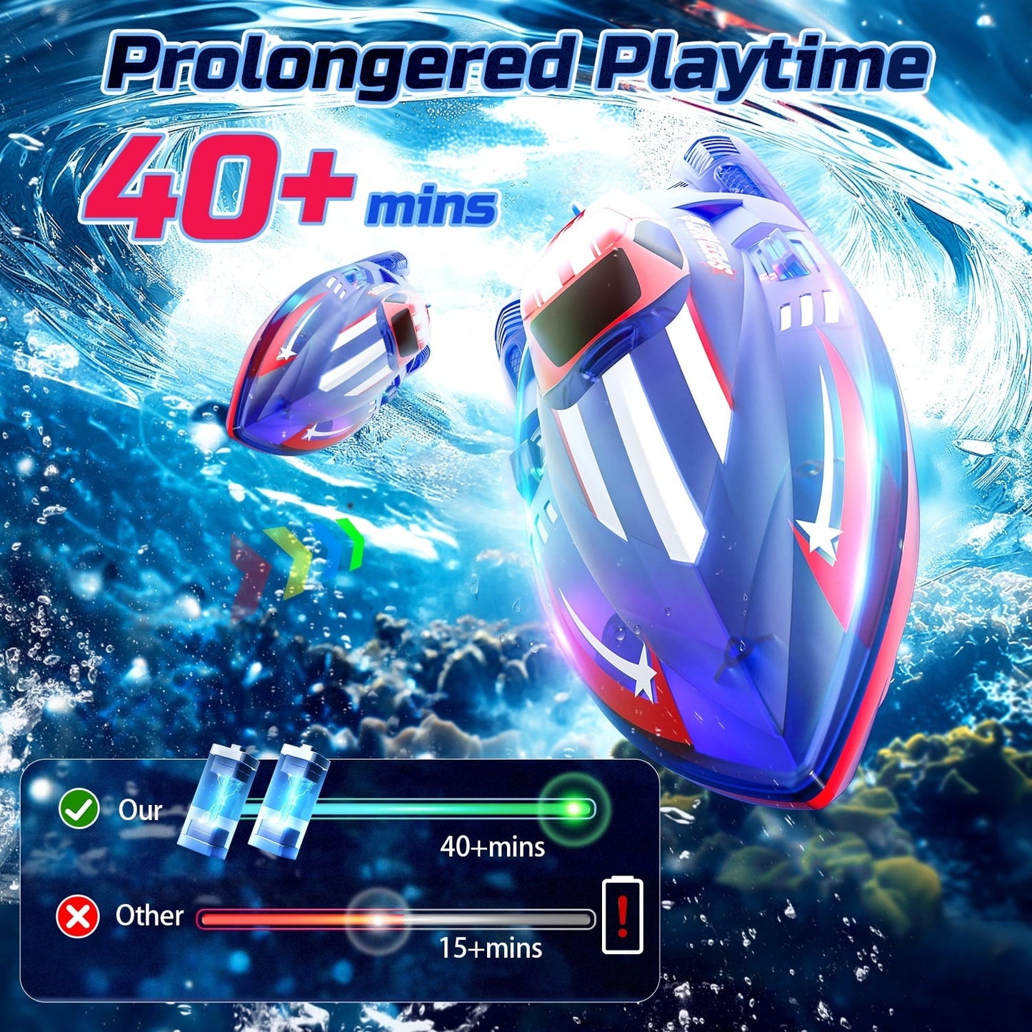 JoyStone RC Boat for Pools and Lakes, 13 Inch Remote Control Boat with LED Lights, 2.4G Racing Boats for Kids & Adults with 2 Rechargeable Battery, Gifts for Boys Girls