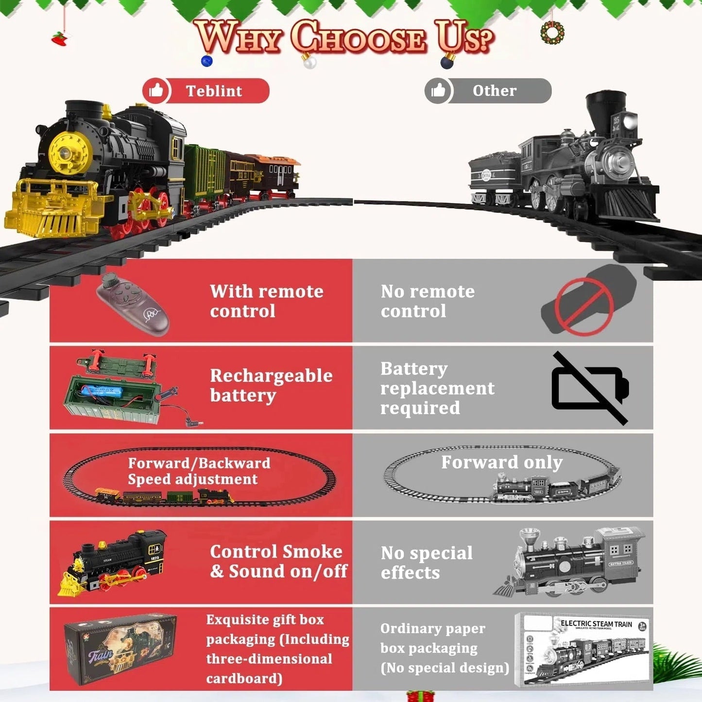 Teblint Train Set Toy with Remote Control, Electric Toy Train with Smoke, Lights & Sound, Rechargeable Steam Locomotive Engine Train Toy for 3 4 5 6 7 8+ Years Old Kids, Christmas Birthday Gift